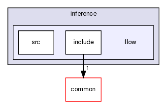 inference/flow