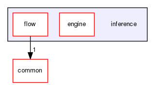 inference